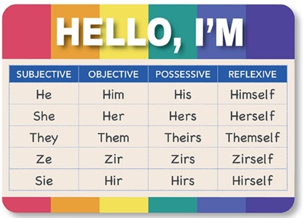 Inclusive Language What Are Gender Pronouns And Why Do We Use Them